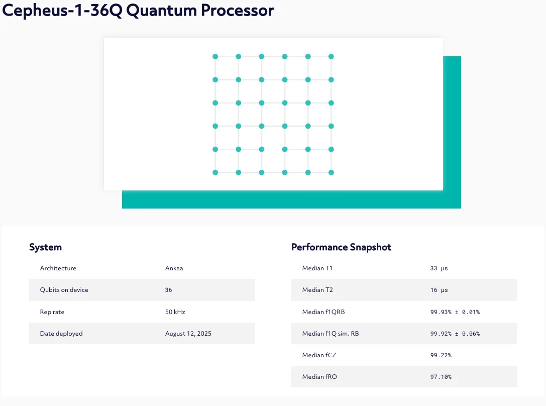Quantum Processor Grid
